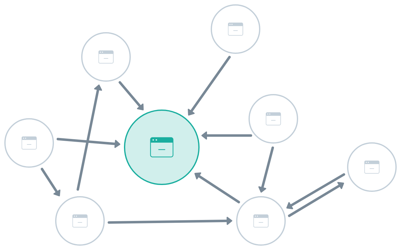 SEO Link profile graph example