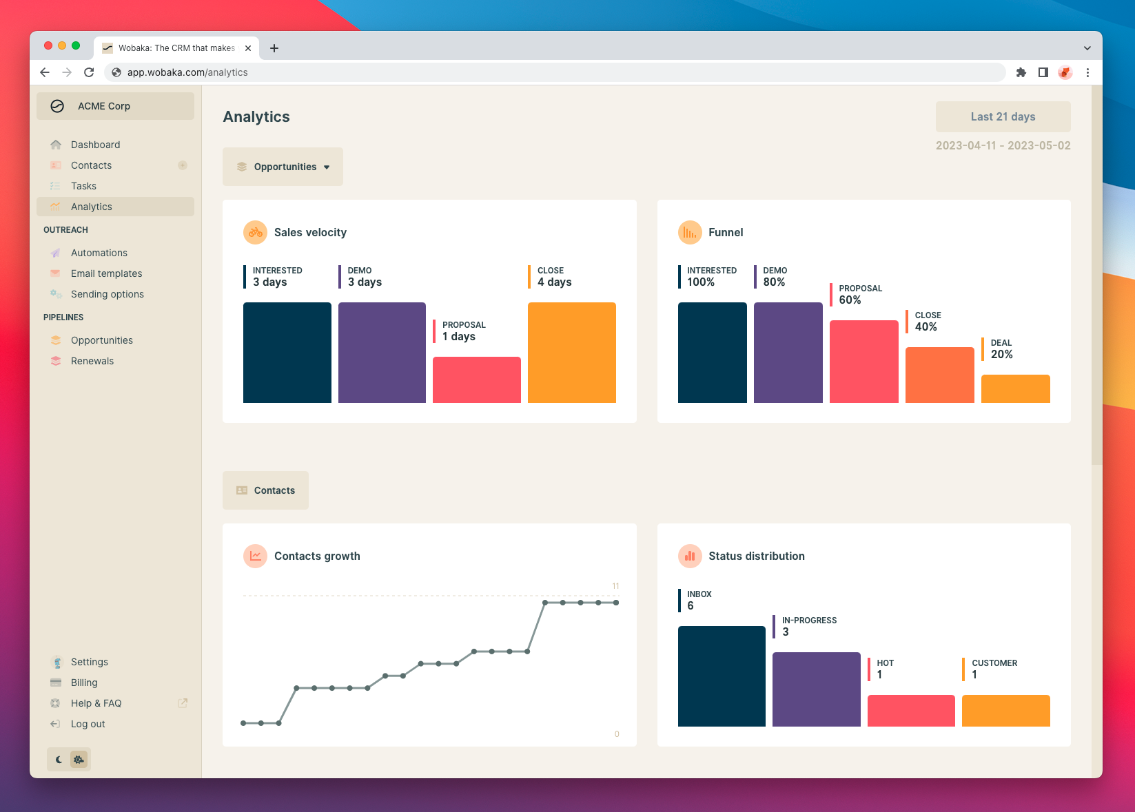 Pipeline analytics and contacts overview